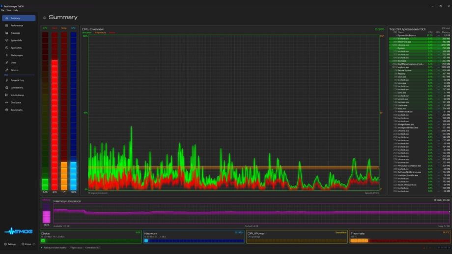 Task Manager Sequel Overloaded with Special Effects